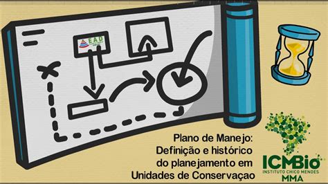 Hist Rico Do Planejamento Em Unidade De Conserva O Curso Ead Plano