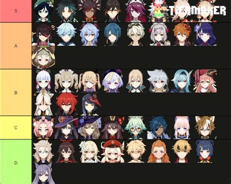 Tier List Des Personnages Genshin Genshin Impact Fr Amino