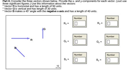 Solved Consider The Three Vectors Shown Below Provide The Chegg