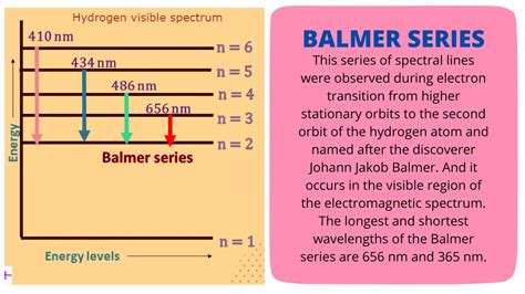 Ppt Hydrogen Spectral Series Powerpoint Presentation Free Download Id 11377964