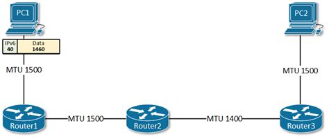 Ipv Vs Ipv Understanding The Differences Networkacademy Io