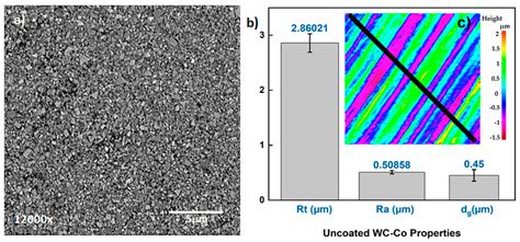 Coatings Free Full Text Effect Of Interlayer Thickness On Nano