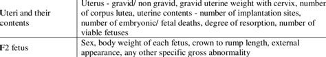 Outcomes Measures To Assess Effects On Reproductive Behavior General Download Table