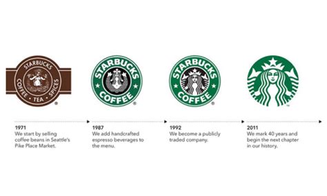 11 Examples of Branding Gone Horribly Wrong Because of Bad Logo Design