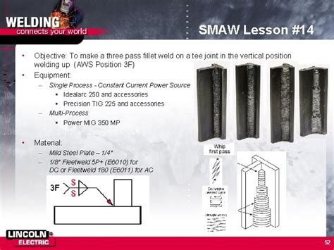 Smaw Stick Welding Smaw Unit Topics During This