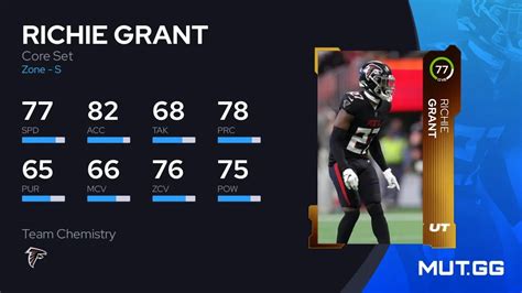 Richie Grant Core Set 77 OVR Madden NFL 24 MUT GG