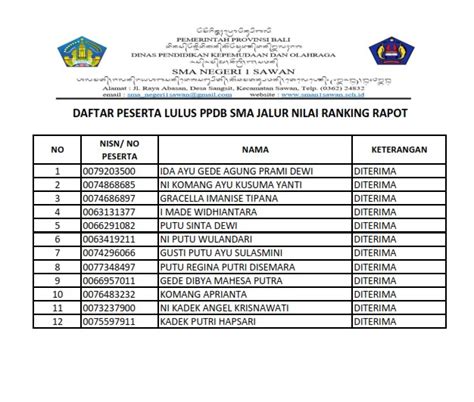 HASIL SELEKSI PPDB TAHUN PELAJARAN 2022 2023 SMA NEGERI 1 SAWAN