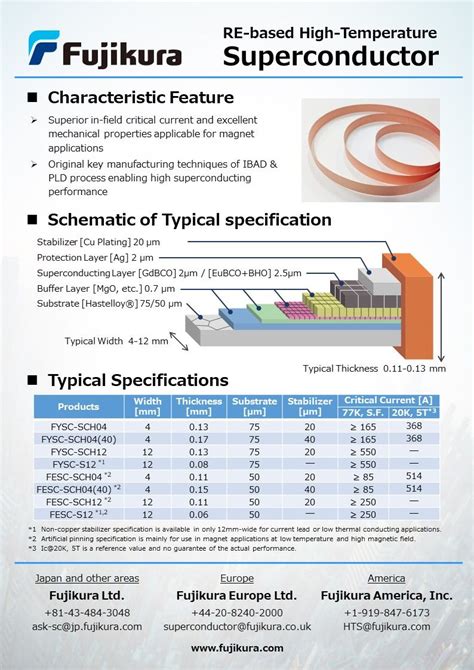 #superconductor | Fujikura High Temperature Superconductor