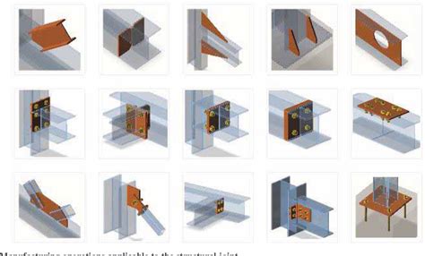 Figure 3 From Structural Analysis And Design Of Steel Connections Using