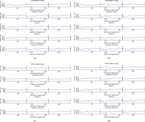 [pdf] Towards Automatic Polyp Detection With A Polyp Appearance Model