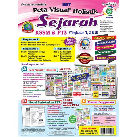 KSSM PT3 Set Peta Visual Holistik Sejarah Tingkatan 1 2 3 Shopee