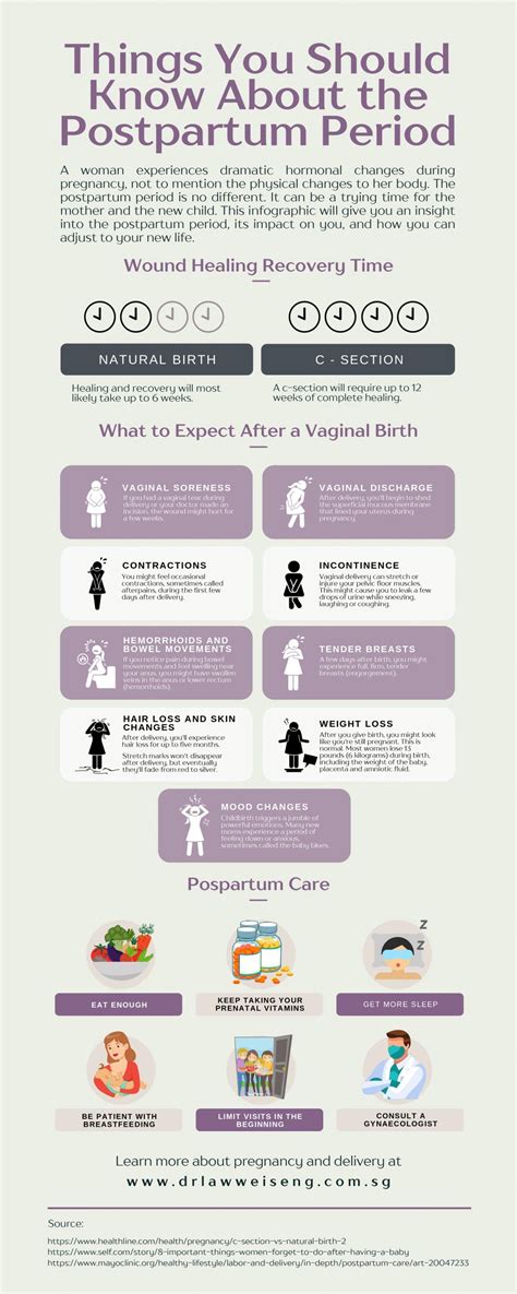 Things You Should Know About The Postpartum Period Postpartum