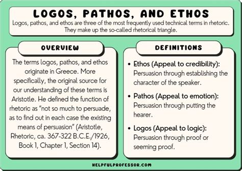 Logos Vs Pathos Vs Ethos Explained 2025