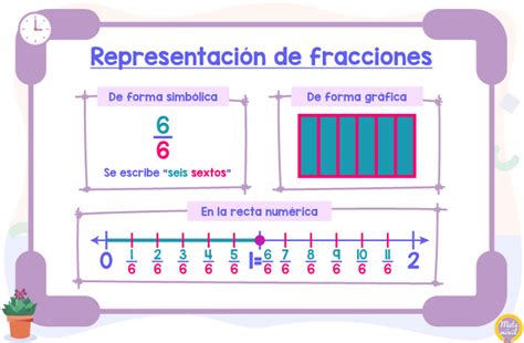 Representación De Fracciones De Forma Simbólica Gráfica Y En La Recta Numérica Matemóvil