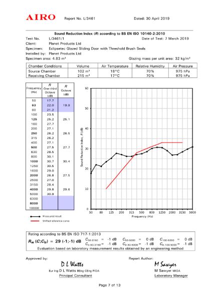 Eclipsetec Glazed Sliding Door With Threshold Brush Seals Acoustic Certificate Airo Planet
