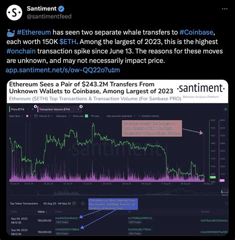 Ethereum da Son Durum Kritik Göstergeler ETH Adına Hangi Yöne İşaret