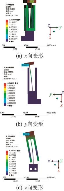 正交簧片型大行程柔性球铰设计及柔度分析