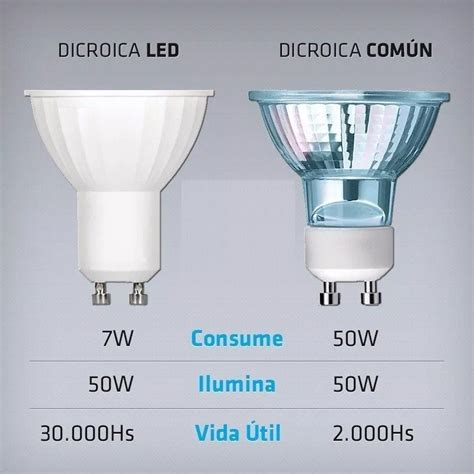 Lampara Dicroica Led Aluminio Dimer Luz C Lida W Candela Candela