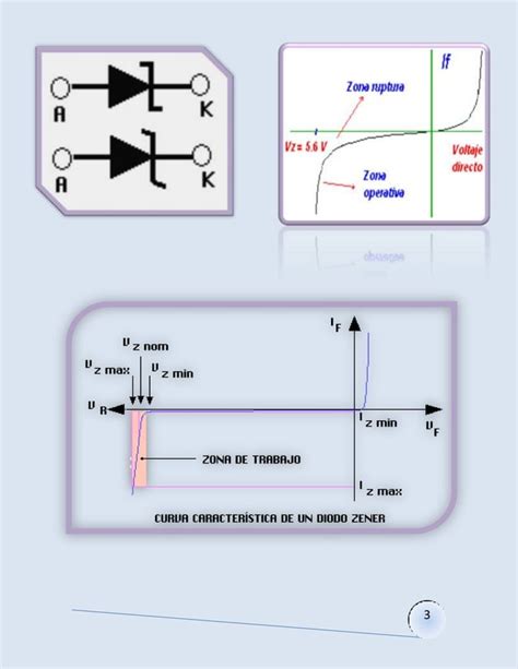 Curva Caracteristica De Un Diodo Pdf