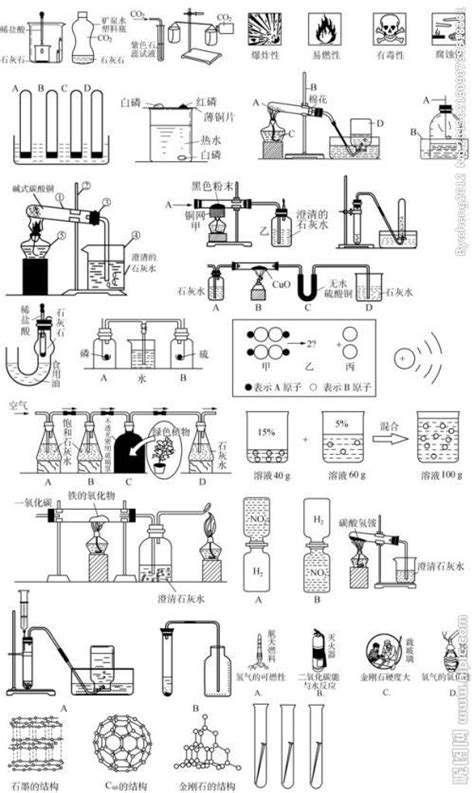 化学实验仪器简笔画 简笔画图片大全 普车都