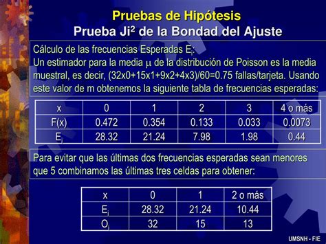 Ppt Pruebas De Hipótesis Powerpoint Presentation Free Download Id4472088