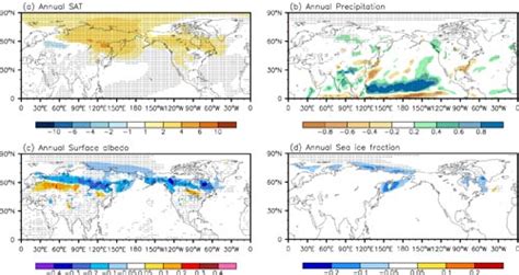 Early Online Release Impact Of Vegetation Feedback On The Mid