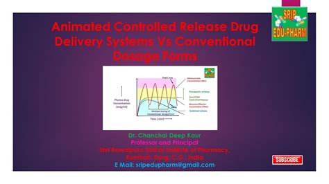 Animated Controlled Release Drug Delivery Systems Vs Conventional