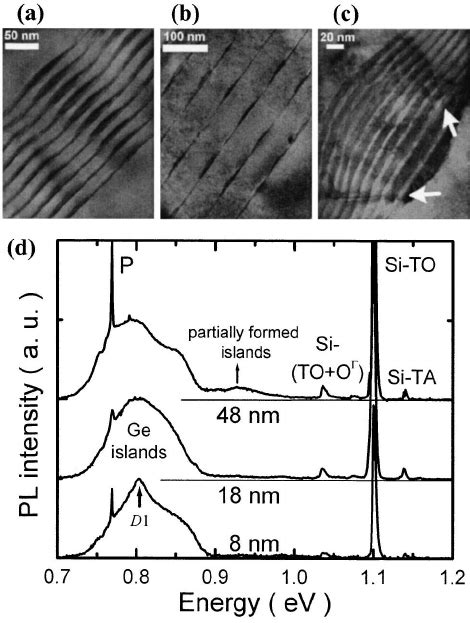 Cross Section Tem Micrographs For The Tenfold Stacked Ge Si Qds With