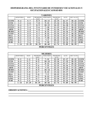 Inventario De Intereses Vocacionales Y Ocupacionales CASM83 R91 PDF