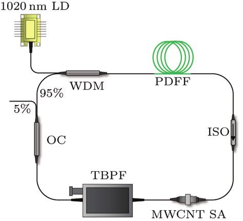 Cpl 36 10 104202 Fig1 Png