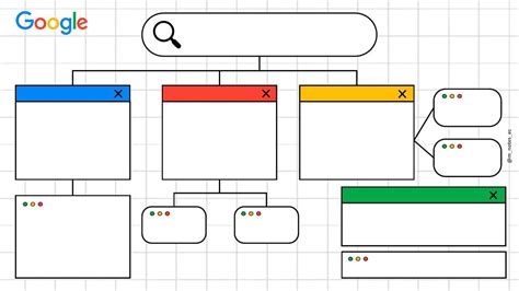 Mapa Conceptual Google Drawings Plantilla The Best Porn Website