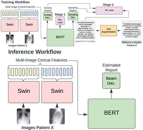 Bioengineering Free Full Text Improving Radiology Report Generation