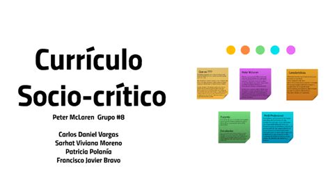 Curriculo Socio Critico By Charlie Banks On Prezi