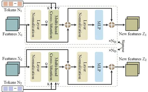 The specific structure of the transformer decoder model. The ⊕ ...