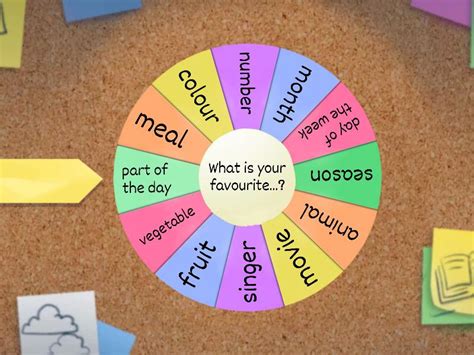 What Is Your Favourite Speaking Spin The Wheel