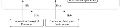 Hypothetical Model Diagram Download Scientific Diagram