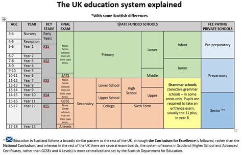 The UK School System - Which Boarding School