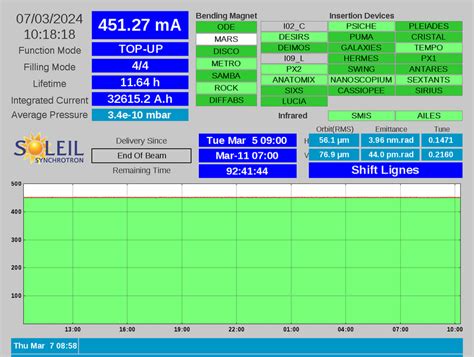 Faisceau | French national synchrotron facility