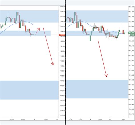 Stock Trading Strategies Forex Trading Signals Best Trade New Week