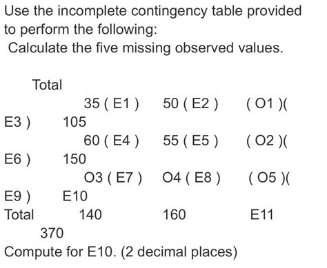 Answered Use The Incomplete Contingency Table Bartleby