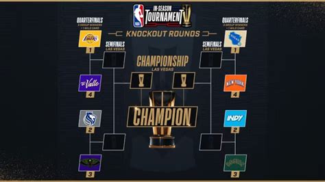 Nba In Season Tournament Quarter Finals Finalized Hedgeout Net