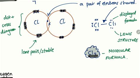 Gcse How To Draw Dot And Cross Diagrams Correctly Youtube