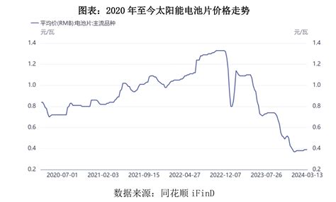 子公司停产、90亿元项目叫停，“跨界者”聆达股份内外困局待解电池铜陵生产