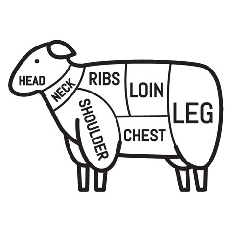 Diced Lamb Toms Meat Market