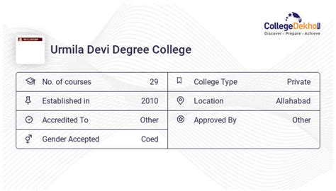 Urmila Devi Degree College 2023 Admission Fees Courses Ranking