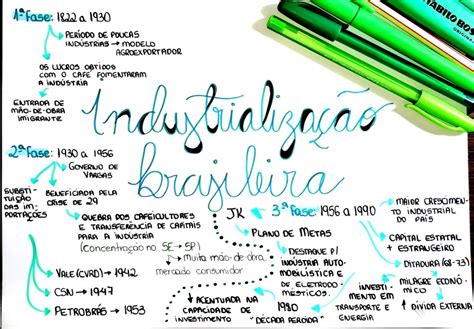 Mapa Mental Sobre IndustrializaÇÃo Brasileira Maps4study