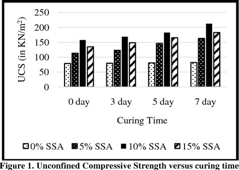 Figure 1 From Stabilization Of Expansive Soil Using Sugarcane Straw Ash