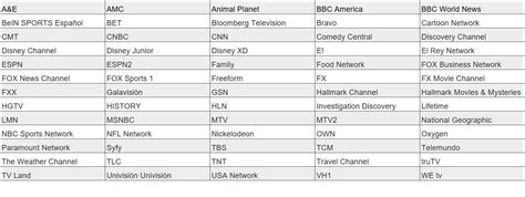 Spectrum tv guide printable - creatorgor