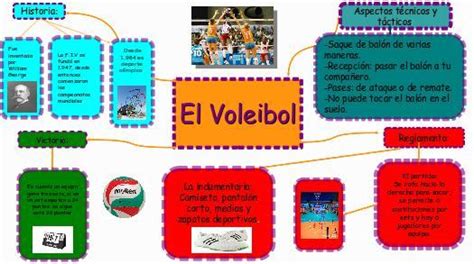 Arriba Imagen Mapa Mental Voleibol Abzlocal Mx