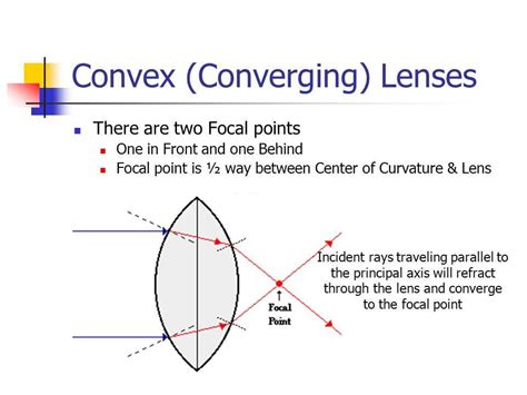 Ray Diagram For Converging Lens